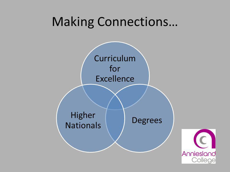 Making Connections… Curriculum for Excellence Degrees Higher Nationals