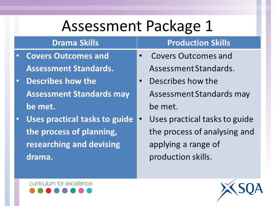 Assessment Package 1 Drama SkillsProduction Skills Covers Outcomes and Assessment Standards.