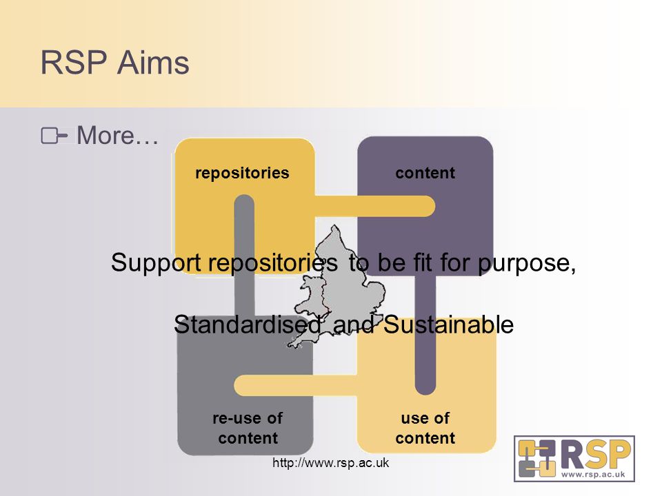 RSP Aims More… repositoriescontent use of content re-use of content Support repositories to be fit for purpose, Standardised and Sustainable