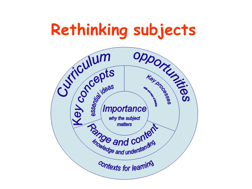 Rethinking subjects