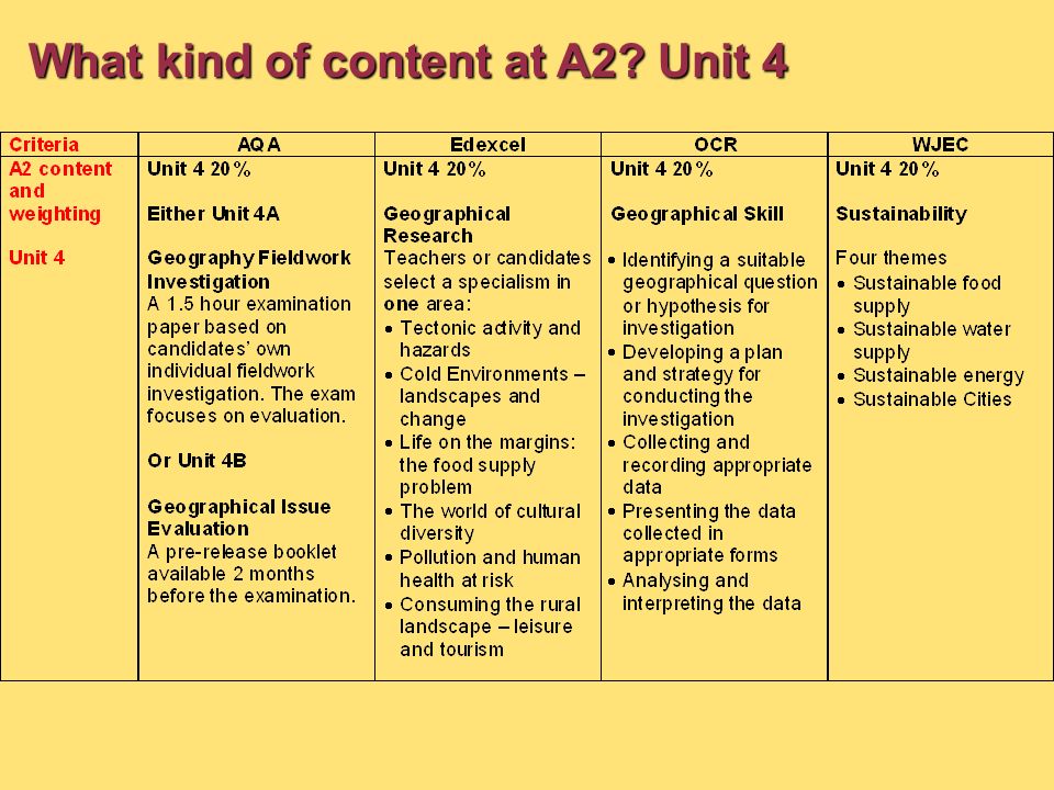 What kind of content at A2 Unit 4