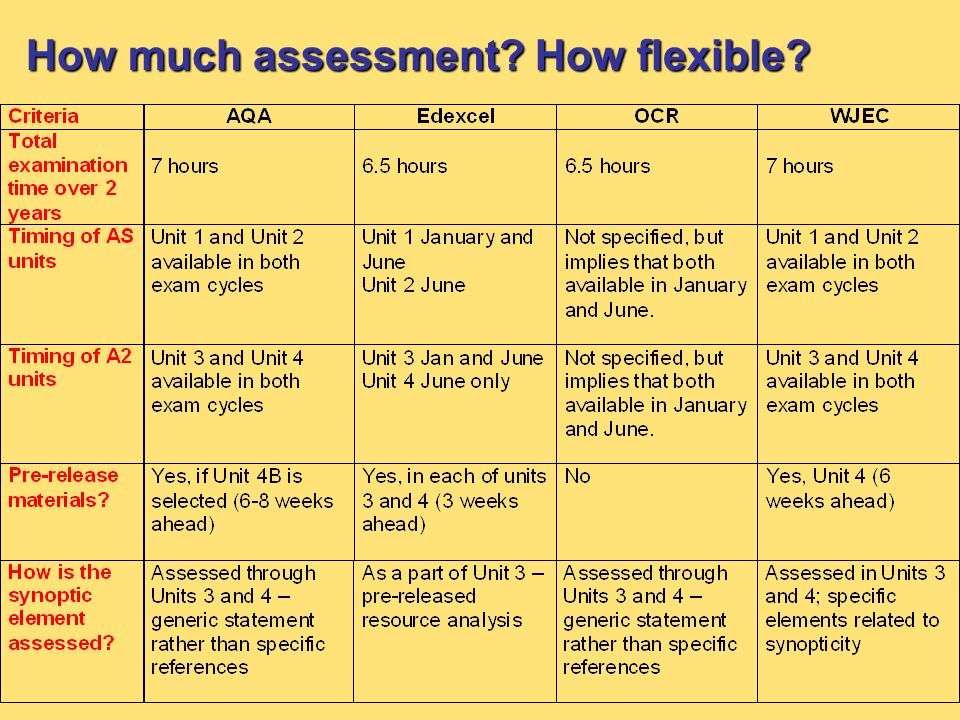 How much assessment How flexible