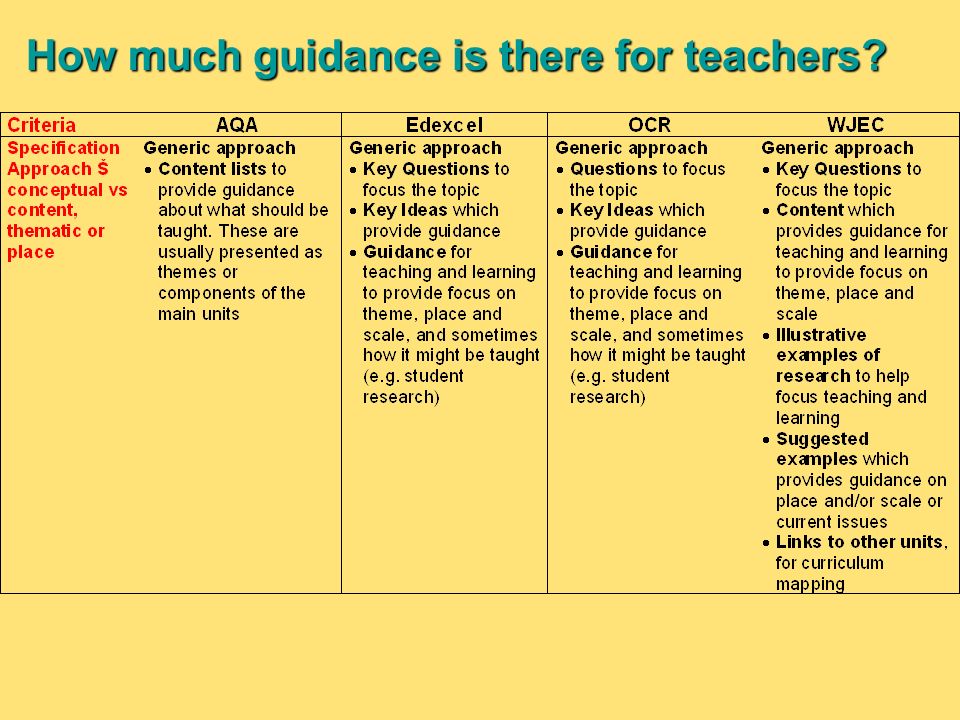 How much guidance is there for teachers