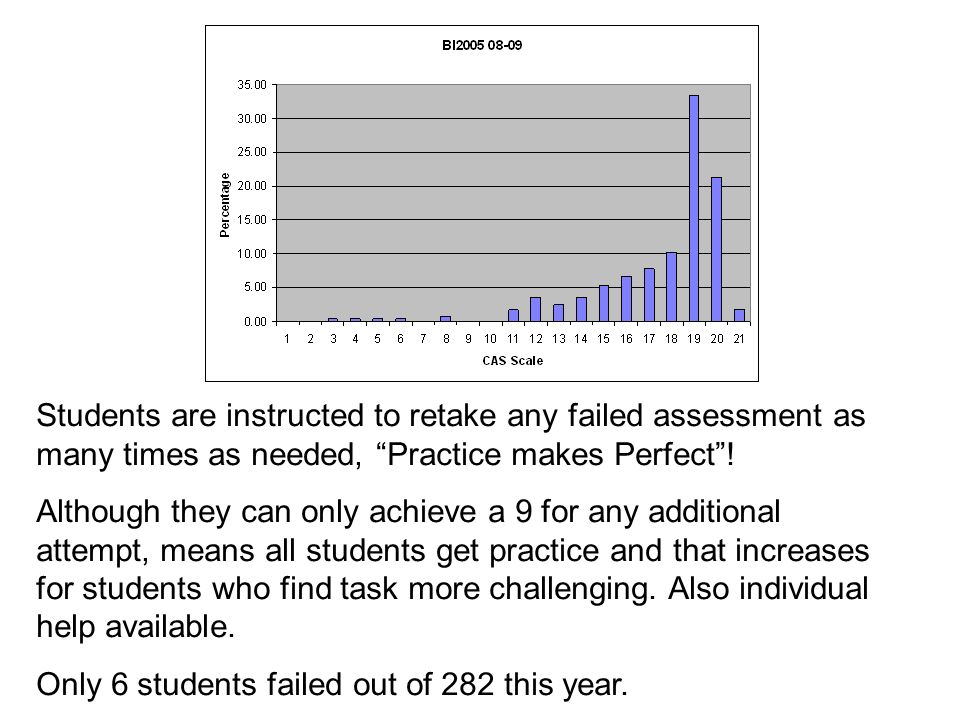 Students are instructed to retake any failed assessment as many times as needed, Practice makes Perfect.
