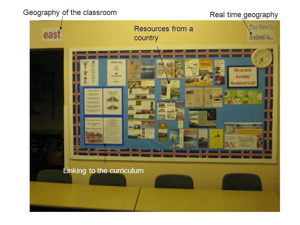 Resources from a country Geography of the classroom Linking to the curriculum Real time geography