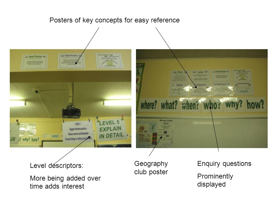 Level descriptors: More being added over time adds interest Posters of key concepts for easy reference Geography club poster Enquiry questions Prominently displayed
