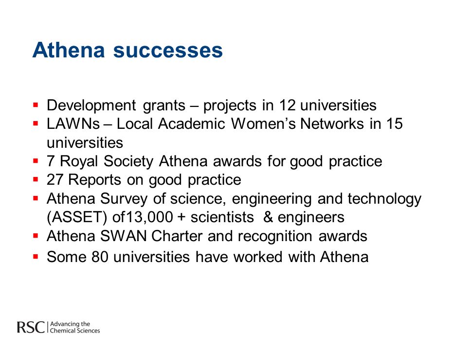 Athena successes Development grants – projects in 12 universities LAWNs – Local Academic Womens Networks in 15 universities 7 Royal Society Athena awards for good practice 27 Reports on good practice Athena Survey of science, engineering and technology (ASSET) of13,000 + scientists & engineers Athena SWAN Charter and recognition awards Some 80 universities have worked with Athena
