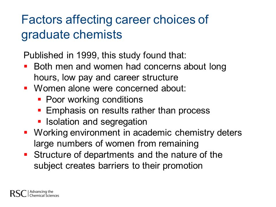 Factors affecting career choices of graduate chemists Published in 1999, this study found that: Both men and women had concerns about long hours, low pay and career structure Women alone were concerned about: Poor working conditions Emphasis on results rather than process Isolation and segregation Working environment in academic chemistry deters large numbers of women from remaining Structure of departments and the nature of the subject creates barriers to their promotion