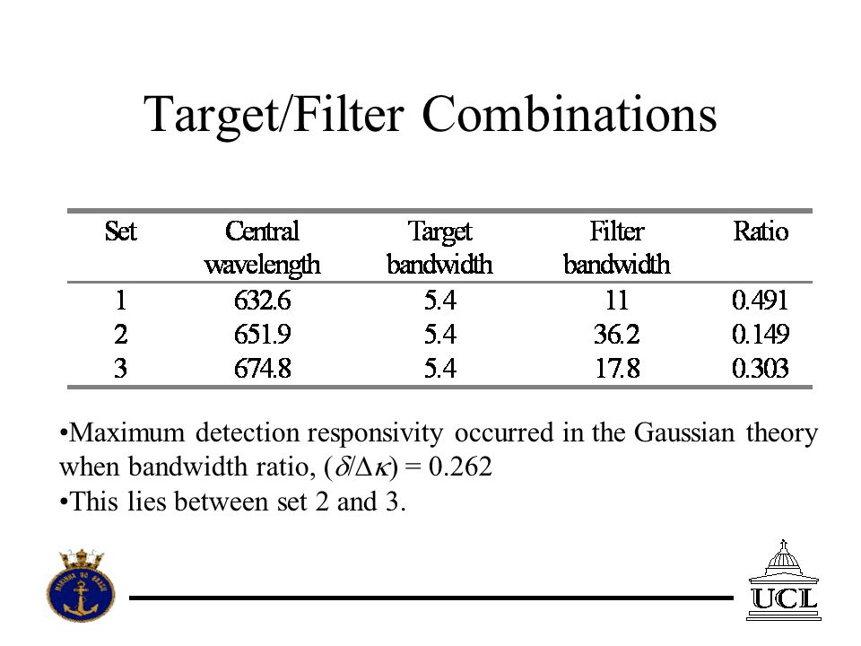 Target/Filter Combinations Maximum detection responsivity occurred in the Gaussian theory when bandwidth ratio, ( ) = This lies between set 2 and 3.