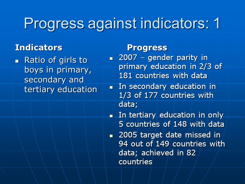 Progress against indicators: 1 Indicators Ratio of girls to boys in primary, secondary and tertiary education Ratio of girls to boys in primary, secondary and tertiary education Progress 2007 – gender parity in primary education in 2/3 of 181 countries with data 2007 – gender parity in primary education in 2/3 of 181 countries with data In secondary education in 1/3 of 177 countries with data; In secondary education in 1/3 of 177 countries with data; In tertiary education in only 5 countries of 148 with data In tertiary education in only 5 countries of 148 with data 2005 target date missed in 94 out of 149 countries with data; achieved in 82 countries 2005 target date missed in 94 out of 149 countries with data; achieved in 82 countries