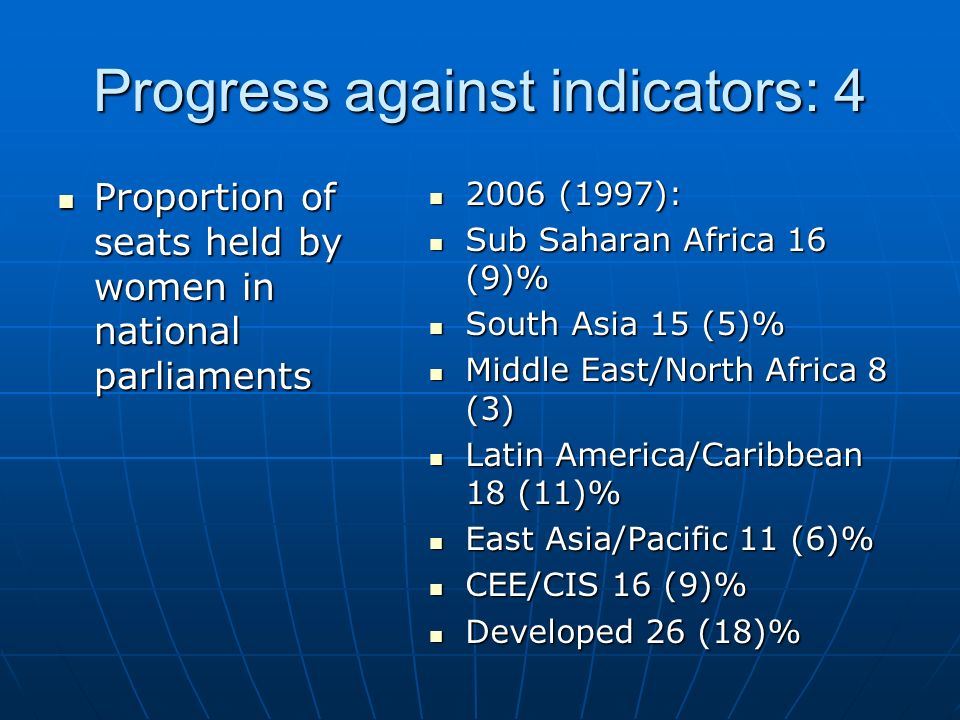 Progress against indicators: 4 Proportion of seats held by women in national parliaments Proportion of seats held by women in national parliaments 2006 (1997): 2006 (1997): Sub Saharan Africa 16 (9)% Sub Saharan Africa 16 (9)% South Asia 15 (5)% South Asia 15 (5)% Middle East/North Africa 8 (3) Middle East/North Africa 8 (3) Latin America/Caribbean 18 (11)% Latin America/Caribbean 18 (11)% East Asia/Pacific 11 (6)% East Asia/Pacific 11 (6)% CEE/CIS 16 (9)% CEE/CIS 16 (9)% Developed 26 (18)% Developed 26 (18)%
