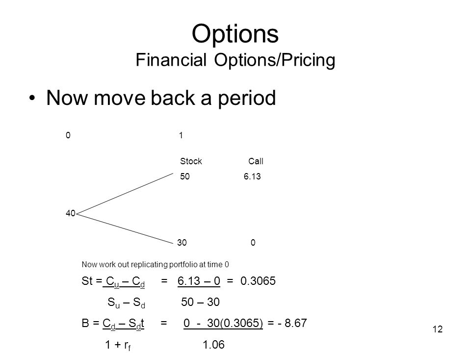 12 Options Financial Options/Pricing Now move back a period Stock Call Now work out replicating portfolio at time 0 St = C u – C d = 6.13 – 0 = S u – S d 50 – 30 B = C d – S d t = (0.3065) = r f 1.06