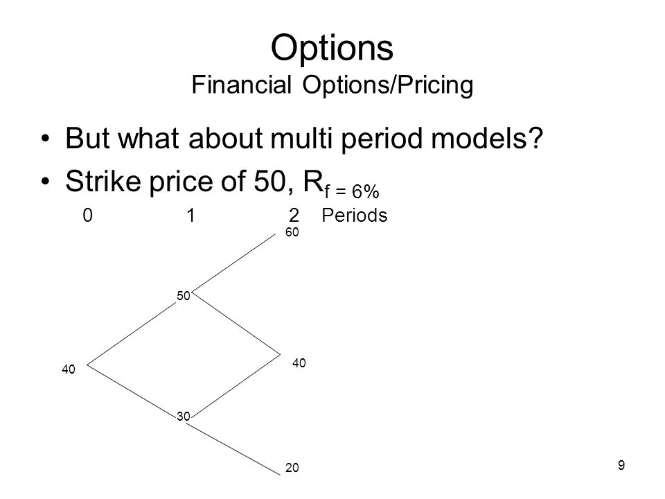 9 Options Financial Options/Pricing But what about multi period models.