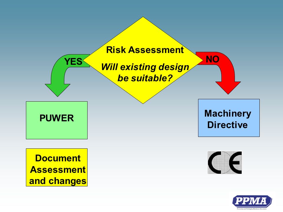 YES NO Risk Assessment Will existing design be suitable.