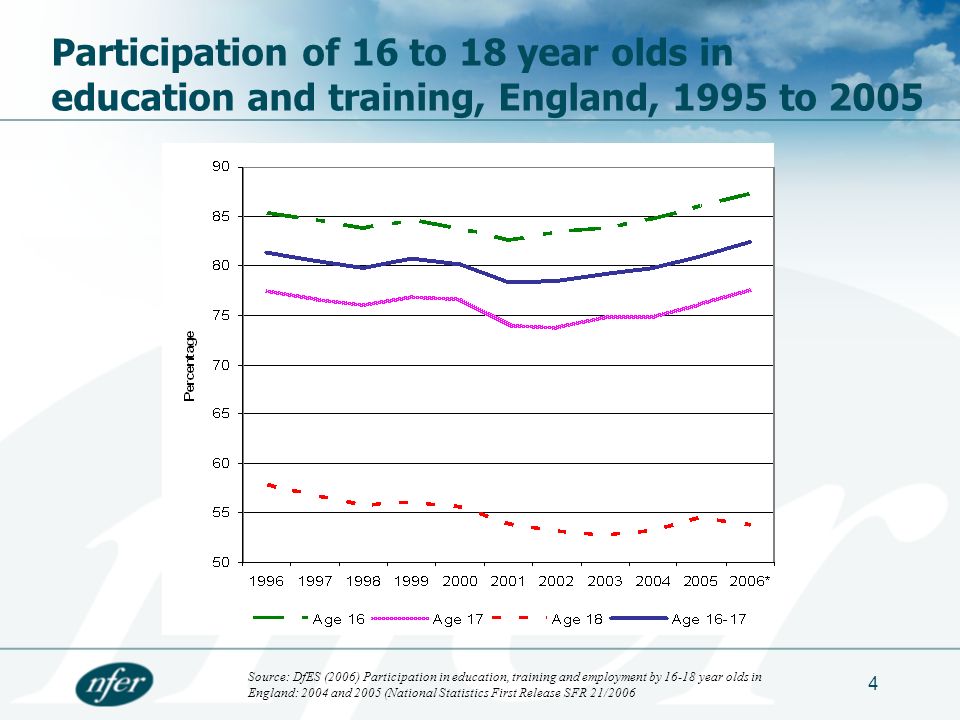 1 joint dcsf dius research conference 2007 understanding diversity first jobs for 17 year olds