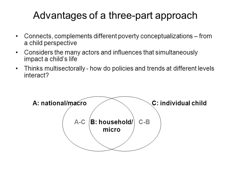 Connects, complements different poverty conceptualizations – from a child perspective Considers the many actors and influences that simultaneously impact a childs life Thinks multisectorally - how do policies and trends at different levels interact.