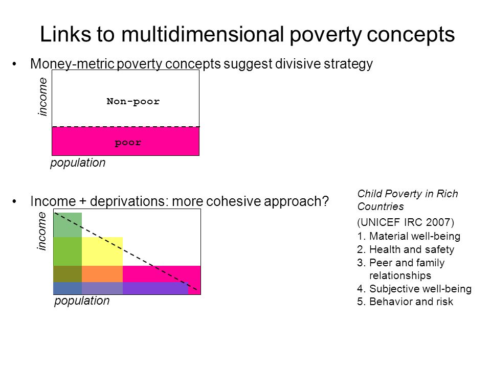 Links to multidimensional poverty concepts Money-metric poverty concepts suggest divisive strategy Income + deprivations: more cohesive approach.