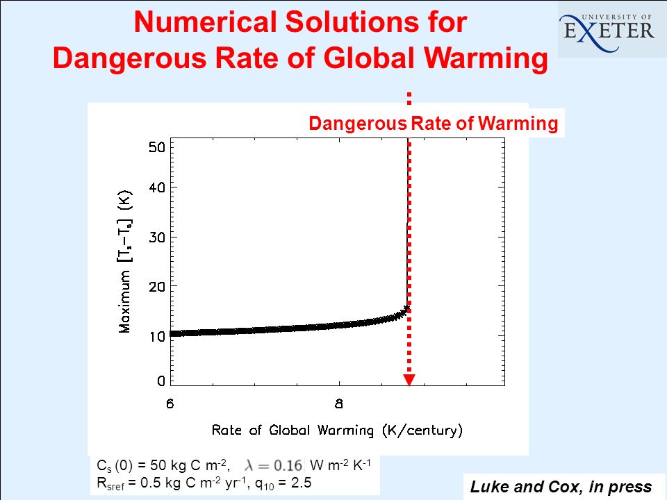 Numerical Solutions for Dangerous Rate of Global Warming Luke and Cox, in press Dangerous Rate of Warming C s (0) = 50 kg C m -2, W m -2 K -1 R sref = 0.5 kg C m -2 yr -1, q 10 = 2.5