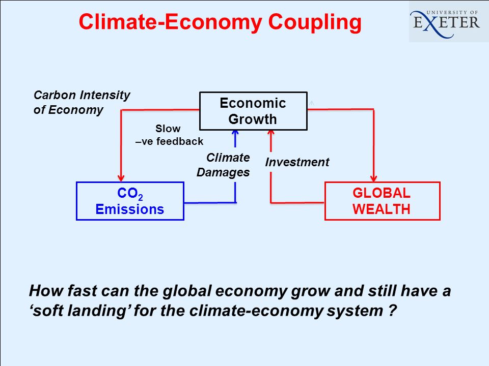 Climate-Economy Coupling CO 2 Emissions GLOBAL WEALTH Slow –ve feedback How fast can the global economy grow and still have a soft landing for the climate-economy system .