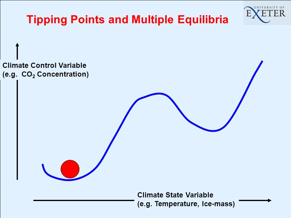 Tipping Points and Multiple Equilibria Climate State Variable (e.g.