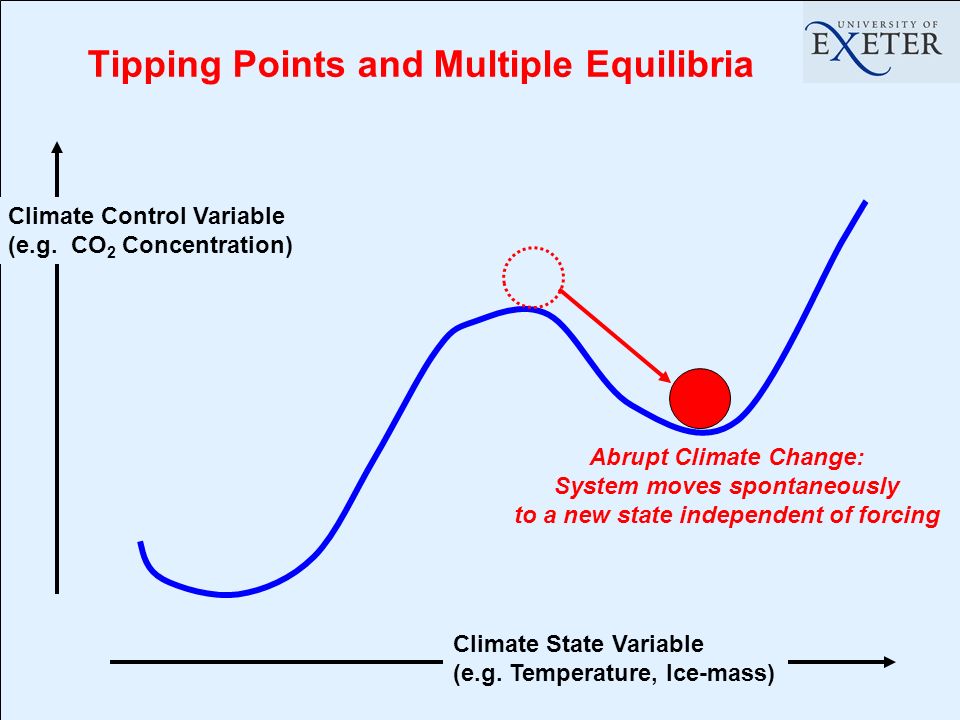 Tipping Points and Multiple Equilibria Climate State Variable (e.g.