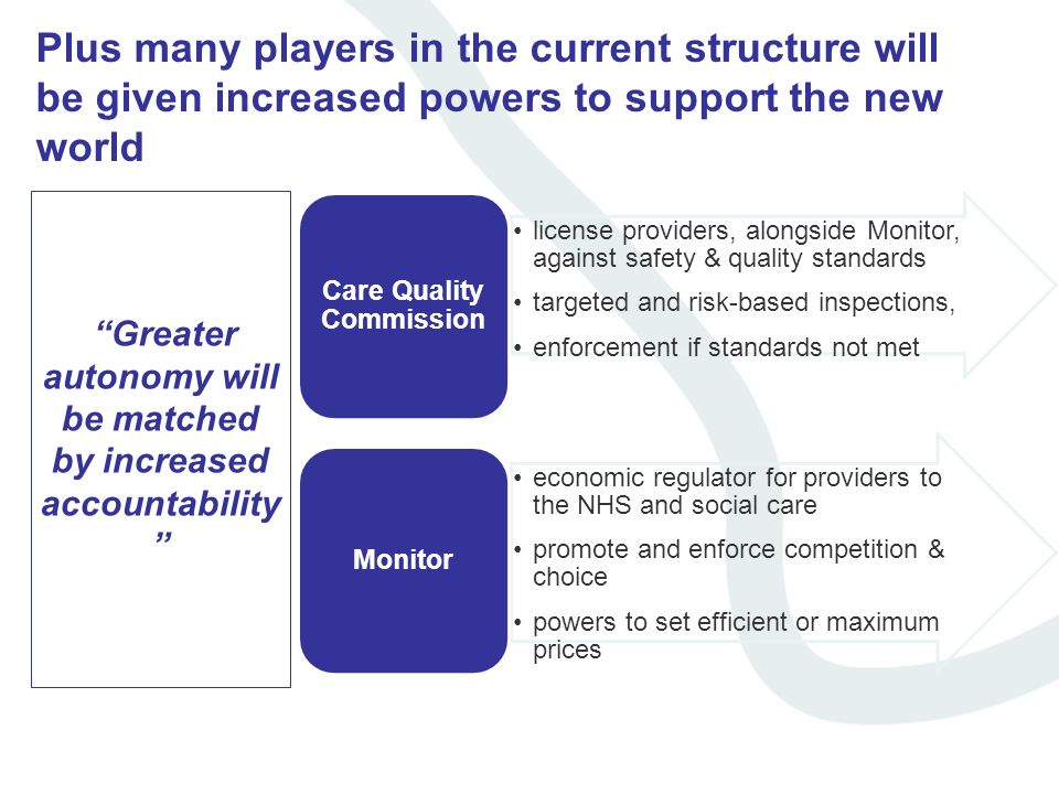 license providers, alongside Monitor, against safety & quality standards targeted and risk-based inspections, enforcement if standards not met Care Quality Commission economic regulator for providers to the NHS and social care promote and enforce competition & choice powers to set efficient or maximum prices Monitor Greater autonomy will be matched by increased accountability Plus many players in the current structure will be given increased powers to support the new world