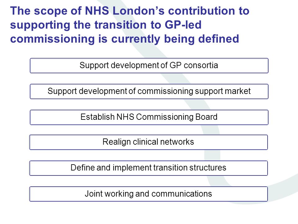 The scope of NHS Londons contribution to supporting the transition to GP-led commissioning is currently being defined Support development of GP consortiaSupport development of commissioning support marketEstablish NHS Commissioning BoardRealign clinical networksDefine and implement transition structuresJoint working and communications
