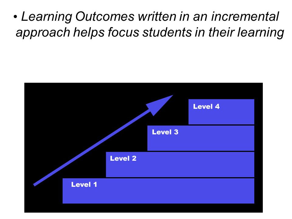 Learning Outcomes written in an incremental approach helps focus students in their learning