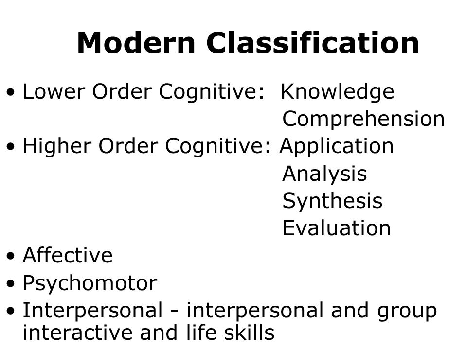 Modern Classification Lower Order Cognitive: Knowledge Comprehension Higher Order Cognitive: Application Analysis Synthesis Evaluation Affective Psychomotor Interpersonal - interpersonal and group interactive and life skills