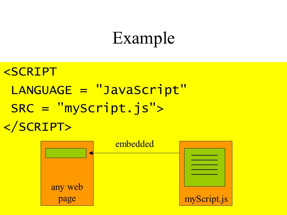 Example <SCRIPT LANGUAGE = JavaScript SRC = myScript.js > myScript.js any web page embedded