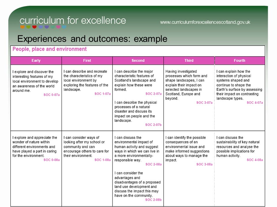 Experiences and outcomes: example See Process of change on the Curriculum for Excellence website