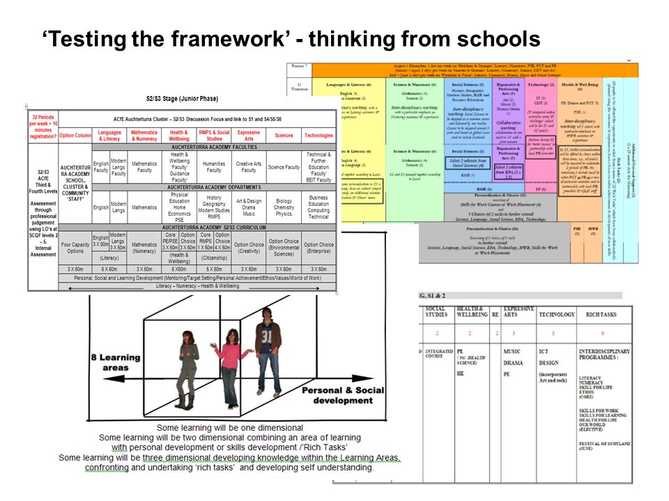 Testing the framework - thinking from schools