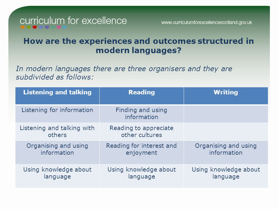 How are the experiences and outcomes structured in modern languages.