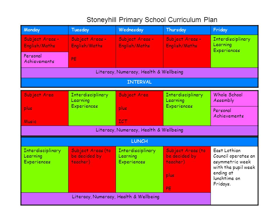 Stoneyhill Primary School Curriculum Plan MondayTuesdayWednesdayThursdayFriday Subject Areas - English/Maths Subject Areas - English/Maths PE Subject Areas - English/Maths Subject Areas - English/Maths Interdisciplinary Learning Experiences Personal Achievements Literacy, Numeracy, Health & Wellbeing INTERVAL Subject Area plus Music Interdisciplinary Learning Experiences Subject Area plus ICT Interdisciplinary Learning Experiences Whole School Assembly Personal Achievements Literacy, Numeracy, Health & Wellbeing LUNCH Interdisciplinary Learning Experiences Subject Areas (to be decided by teacher) Interdisciplinary Learning Experiences Subject Areas (to be decided by teacher) plus PE East Lothian Council operates an asymmetric week with the pupil week ending at lunchtime on Fridays.