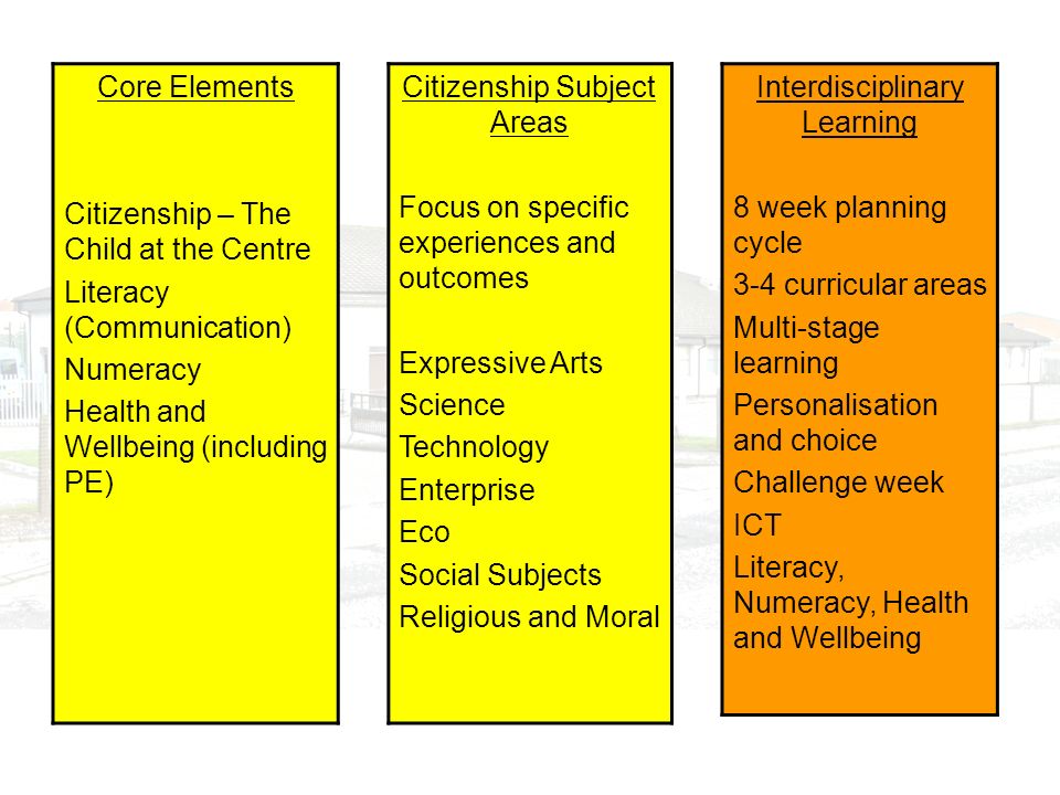 Core Elements Citizenship – The Child at the Centre Literacy (Communication) Numeracy Health and Wellbeing (including PE) Citizenship Subject Areas Focus on specific experiences and outcomes Expressive Arts Science Technology Enterprise Eco Social Subjects Religious and Moral Interdisciplinary Learning 8 week planning cycle 3-4 curricular areas Multi-stage learning Personalisation and choice Challenge week ICT Literacy, Numeracy, Health and Wellbeing