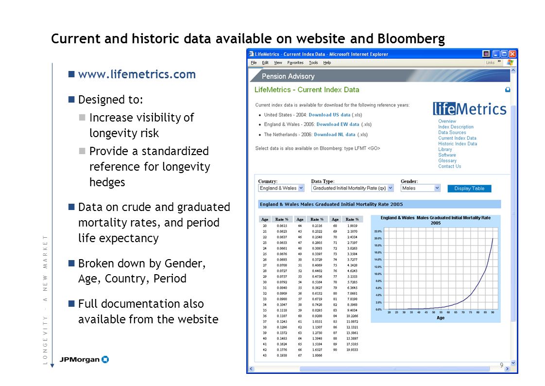 L I F E M E T R I C SL I F E M E T R I C S Current and historic data available on website and Bloomberg   Designed to: Increase visibility of longevity risk Provide a standardized reference for longevity hedges Data on crude and graduated mortality rates, and period life expectancy Broken down by Gender, Age, Country, Period Full documentation also available from the website 9 L O N G E V I T Y – A N E W M A R K E TL O N G E V I T Y – A N E W M A R K E T