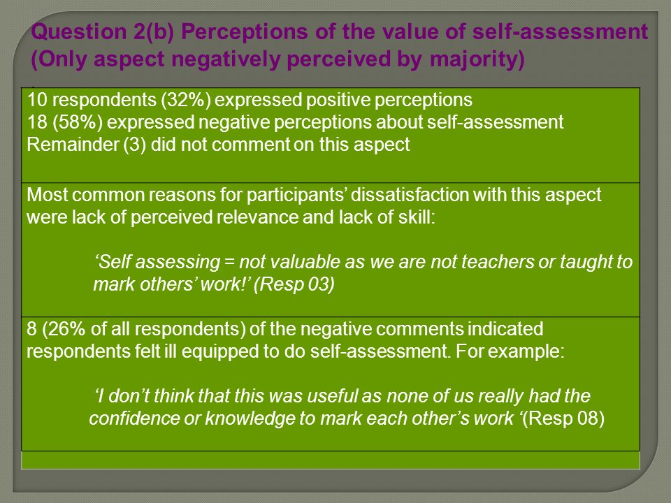 Question 2(b) Perceptions of the value of self-assessment (Only aspect negatively perceived by majority).