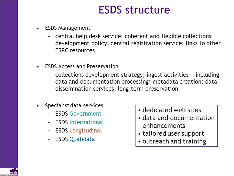 ESDS structure ESDS Management –central help desk service; coherent and flexible collections development policy; central registration service; links to other ESRC resources ESDS Access and Preservation –collections development strategy; ingest activities - including data and documentation processing; metadata creation; data dissemination services; long-term preservation Specialist data services –ESDS Government –ESDS International –ESDS Longitudinal –ESDS Qualidata dedicated web sites data and documentation enhancements tailored user support outreach and training