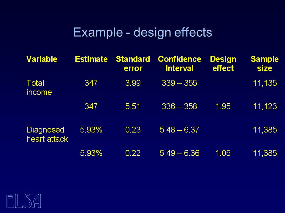 ELSA Example - design effects