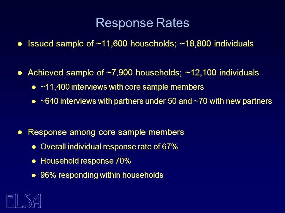 ELSA Response Rates Issued sample of ~11,600 households; ~18,800 individuals Achieved sample of ~7,900 households; ~12,100 individuals ~11,400 interviews with core sample members ~640 interviews with partners under 50 and ~70 with new partners Response among core sample members Overall individual response rate of 67% Household response 70% 96% responding within households