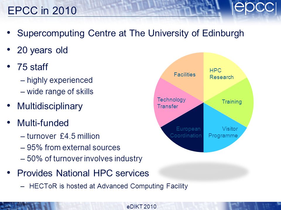 EPCC in 2010 Supercomputing Centre at The University of Edinburgh 20 years old 75 staff – highly experienced – wide range of skills Multidisciplinary Multi-funded – turnover £4.5 million – 95% from external sources – 50% of turnover involves industry Provides National HPC services –HECToR is hosted at Advanced Computing Facility eDIKT 2010