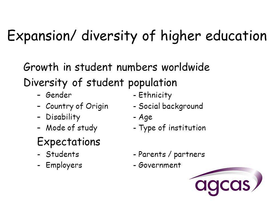 Expansion/ diversity of higher education Growth in student numbers worldwide Diversity of student population –Gender- Ethnicity –Country of Origin- Social background –Disability- Age –Mode of study- Type of institution Expectations -Students- Parents / partners -Employers- Government