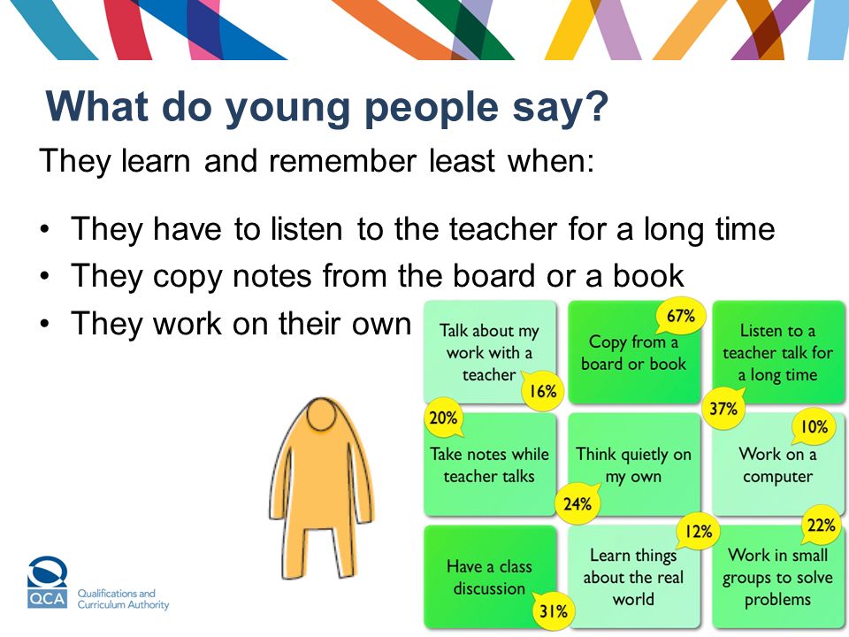 What do young people say.