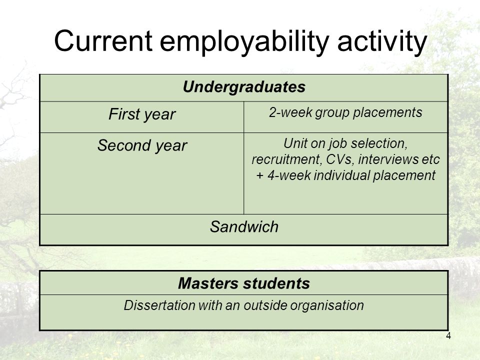4 Current employability activity Undergraduates First year 2-week group placements Second year Unit on job selection, recruitment, CVs, interviews etc + 4-week individual placement Sandwich Masters students Dissertation with an outside organisation