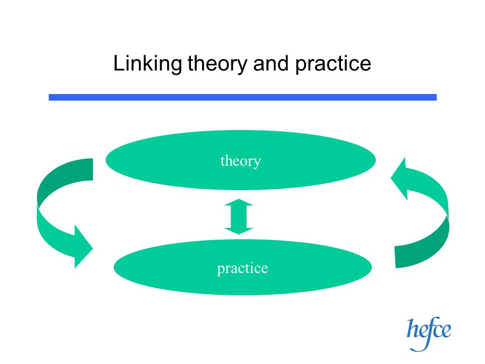 Linking theory and practice theory practice d