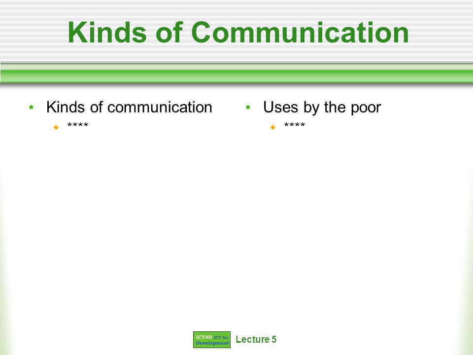 Lecture 5 Kinds of Communication Kinds of communication **** Uses by the poor ****