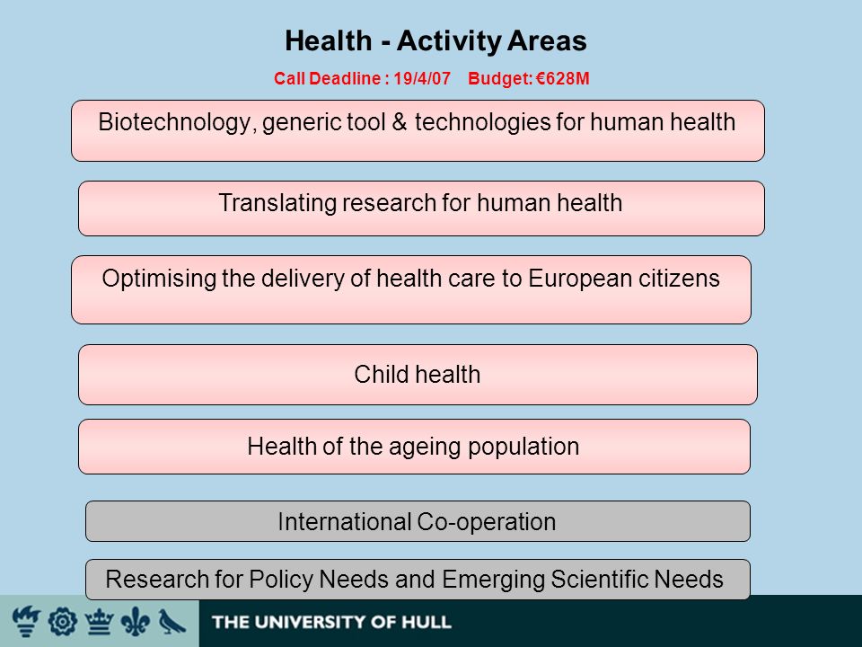 Health - Activity Areas Call Deadline : 19/4/07 Budget: 628M Child health Health of the ageing population International Co-operation Research for Policy Needs and Emerging Scientific Needs Biotechnology, generic tool & technologies for human health Translating research for human health Optimising the delivery of health care to European citizens