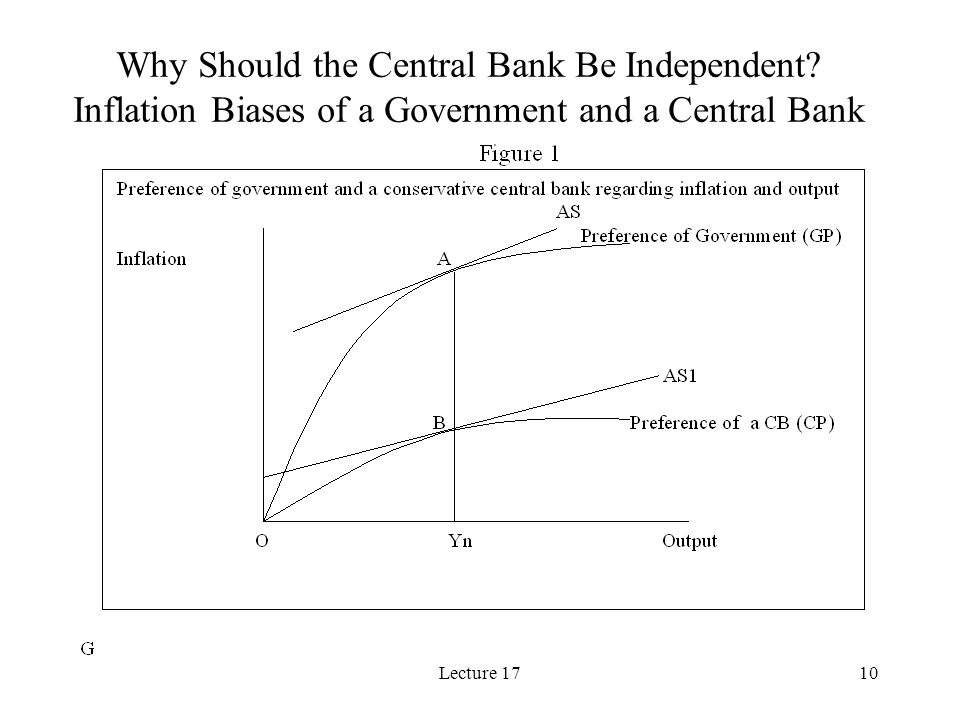 10 Why Should the Central Bank Be Independent Inflation Biases of a Government and a Central Bank