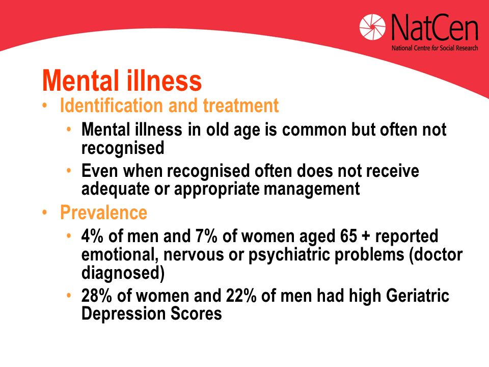 Mental illness Identification and treatment Mental illness in old age is common but often not recognised Even when recognised often does not receive adequate or appropriate management Prevalence 4% of men and 7% of women aged 65 + reported emotional, nervous or psychiatric problems (doctor diagnosed) 28% of women and 22% of men had high Geriatric Depression Scores