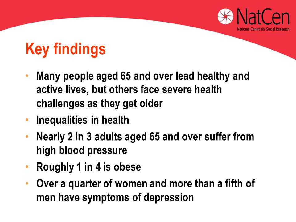 Key findings Many people aged 65 and over lead healthy and active lives, but others face severe health challenges as they get older Inequalities in health Nearly 2 in 3 adults aged 65 and over suffer from high blood pressure Roughly 1 in 4 is obese Over a quarter of women and more than a fifth of men have symptoms of depression